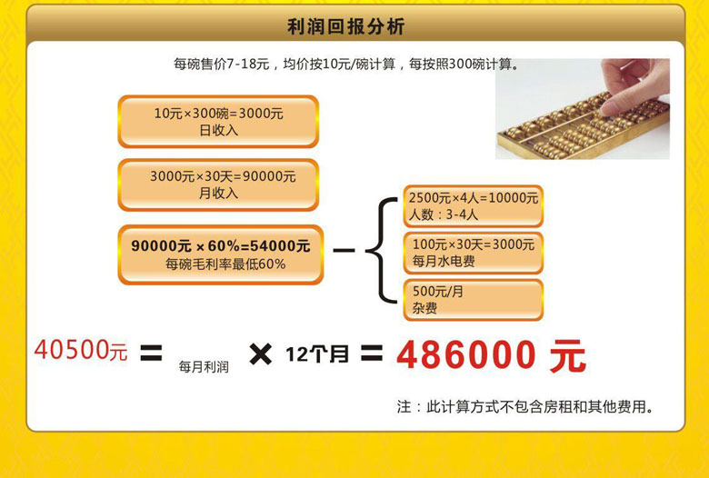 利润分析.jpg